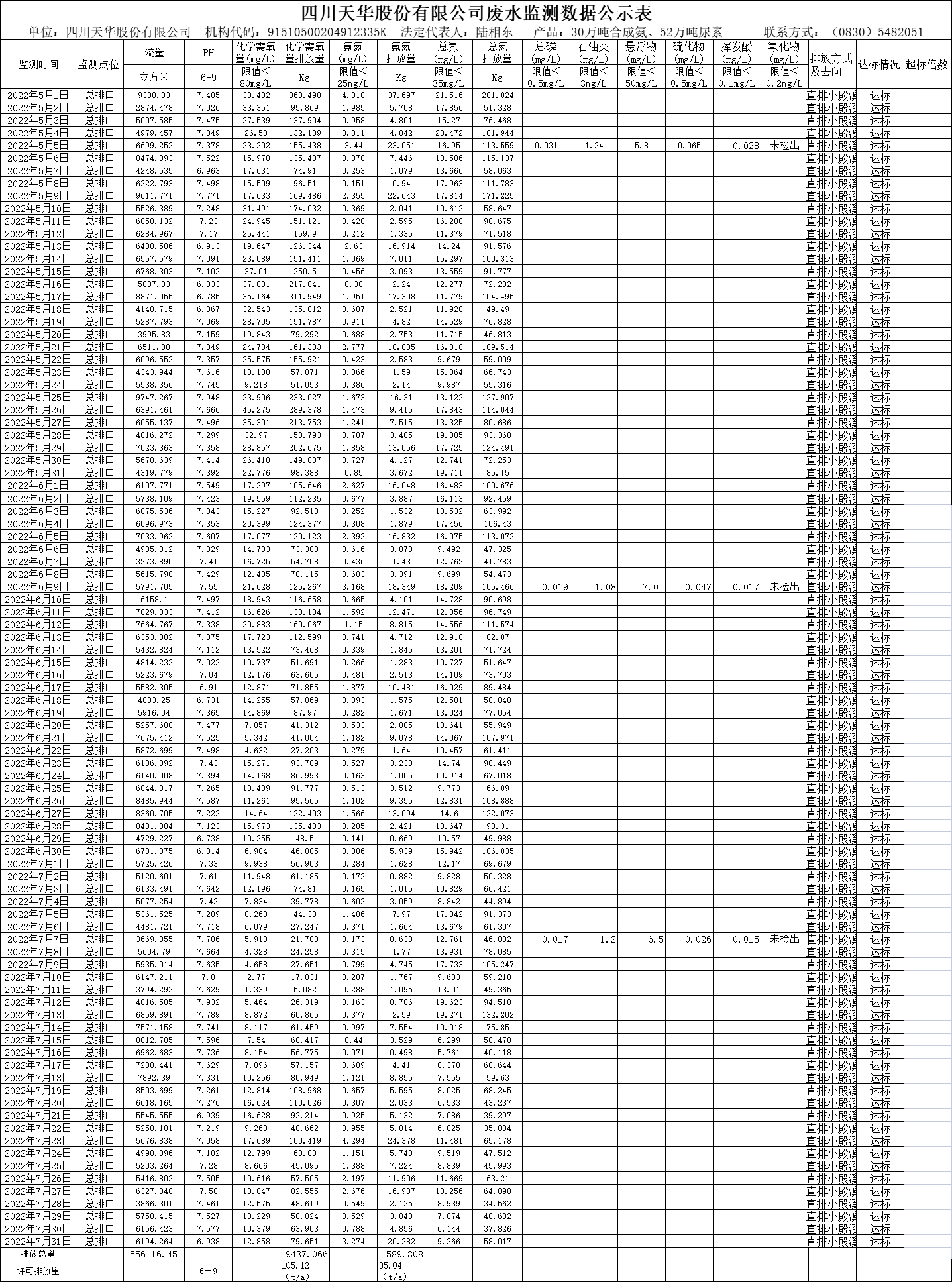 四川ag凯发k8旗舰厅股份有限公司2022年5月、6月、7月废水监测数据.png