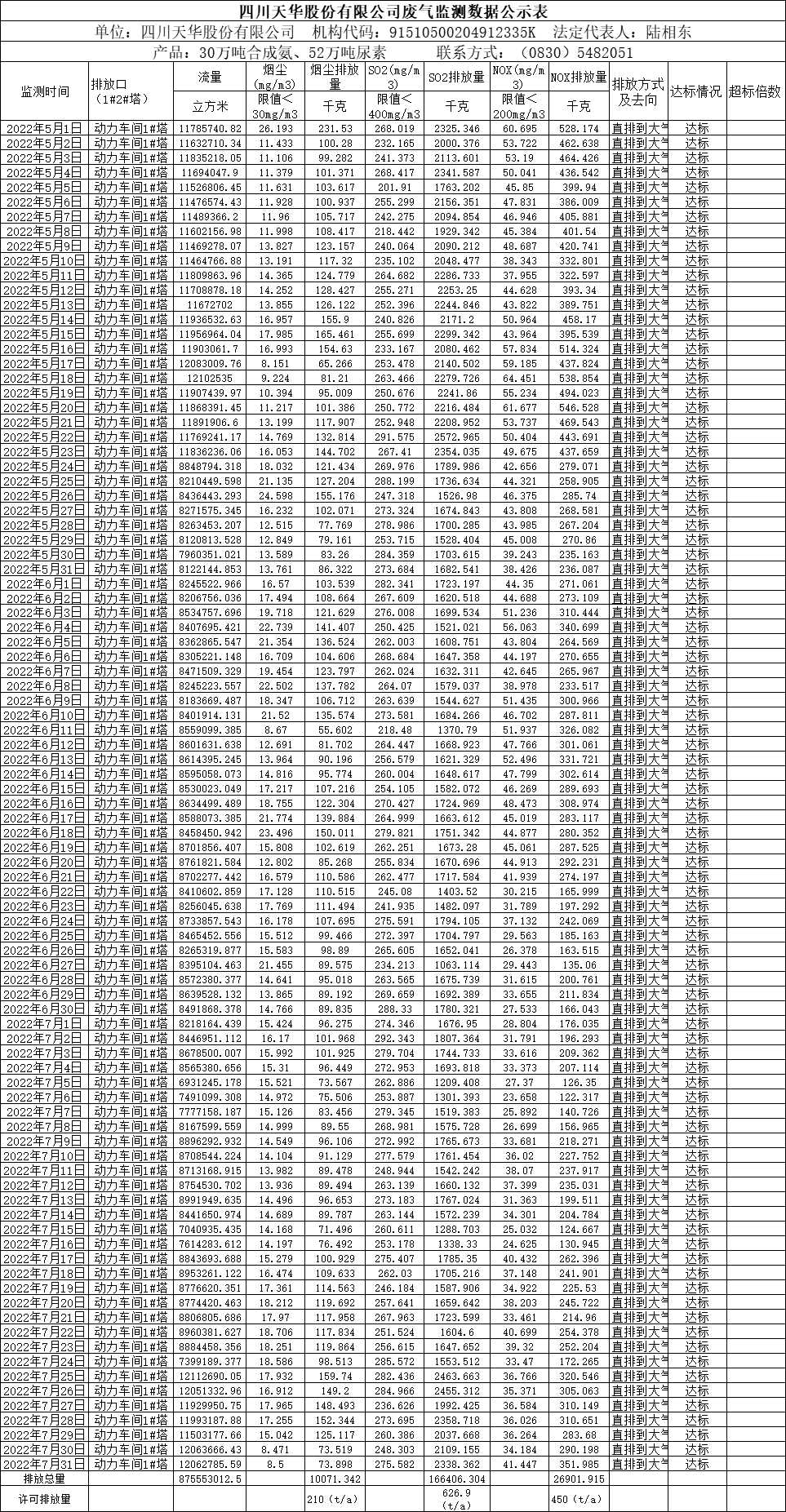 四川ag凯发k8旗舰厅股份有限公司2022年5月、6月、7月废气监测数据.png