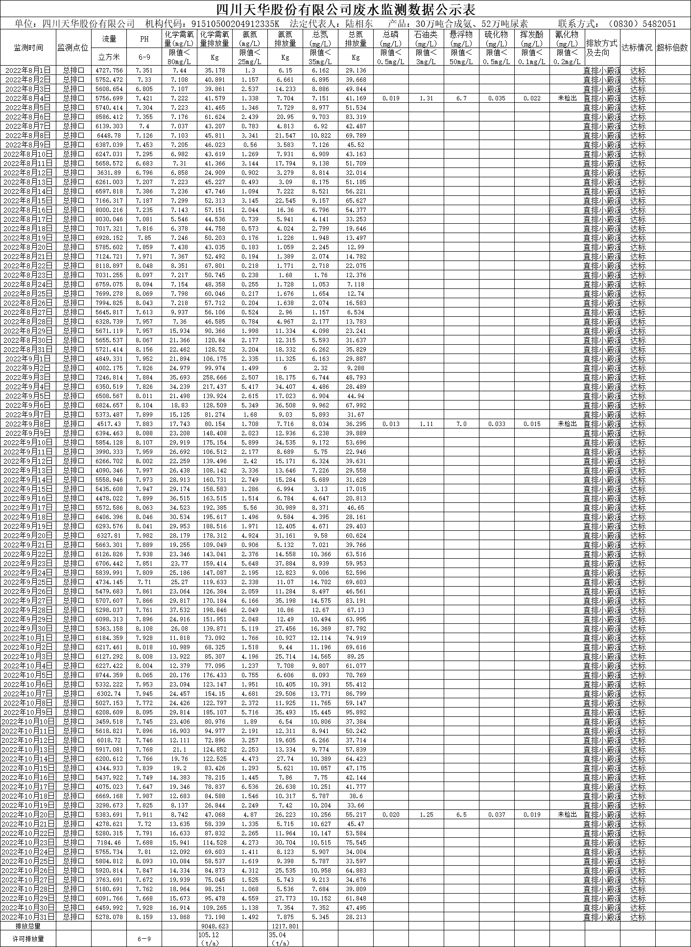 四川ag凯发k8旗舰厅股份有限公司2022年8月、9月、10月废水监测数据.png